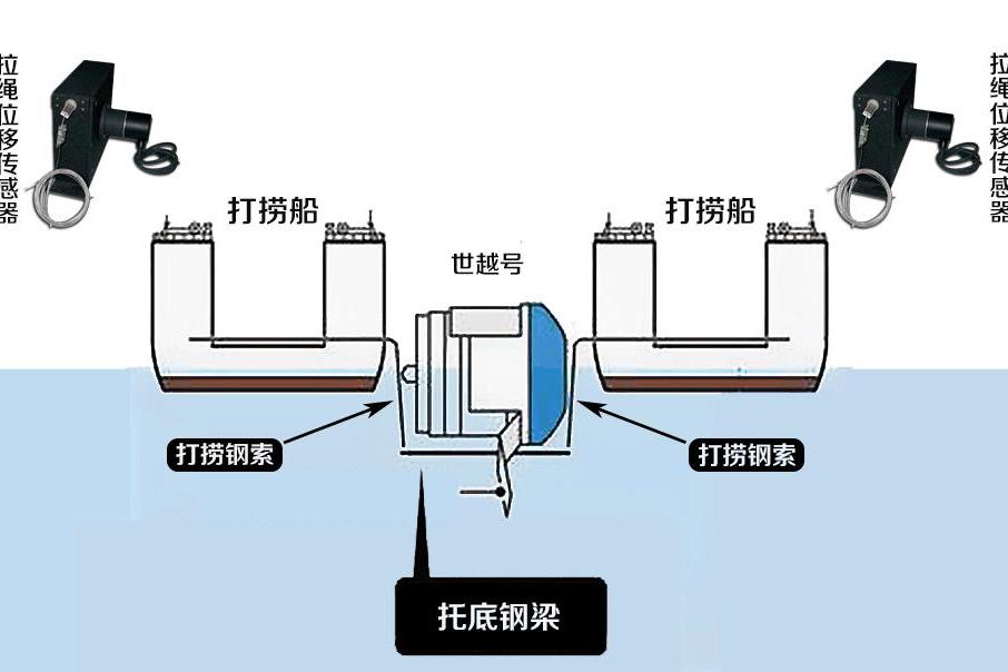 2017拉繩位移傳感器力助韓國世越號打撈成功